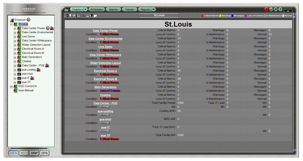 Liebert SiteScan Web Centralized Monitoring and Control - Image 3